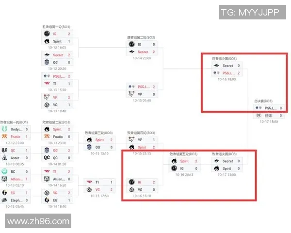 DOTA2战局分析:IG战队如何在中路实现关键突破与战略布局 DOTA2战局分析:IG战队如何在中路实现关键突破与战略布局