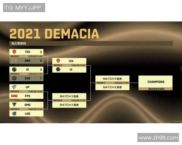EDG在Major赛积分榜上以75分稳居第一其他战队紧追其后